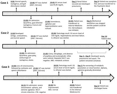 Case report: Ethylene glycol intoxication presenting as a mimic of acute stroke: a report of three cases